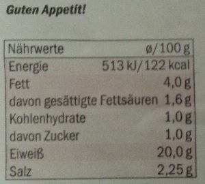 Nutritional Information: German Corned Beef
