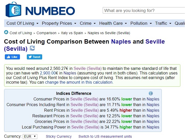 Yep! This Site Confirms What I already Knew. Seville is cheaper than Naples.